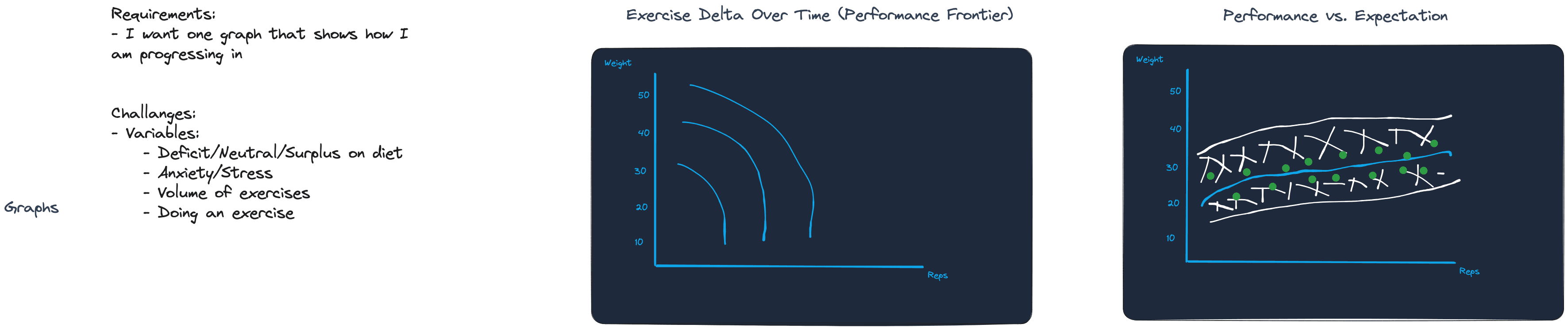Graphs and analytics design
