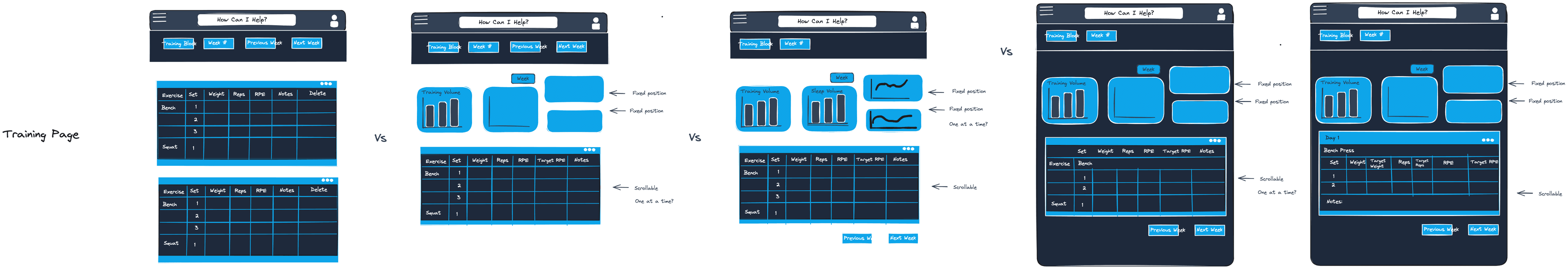 Training sessions design